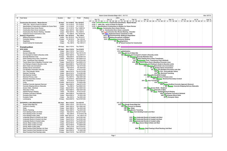 Project Management & Scheduling